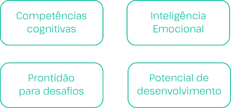 Por que escolher 
a Keeptalent?